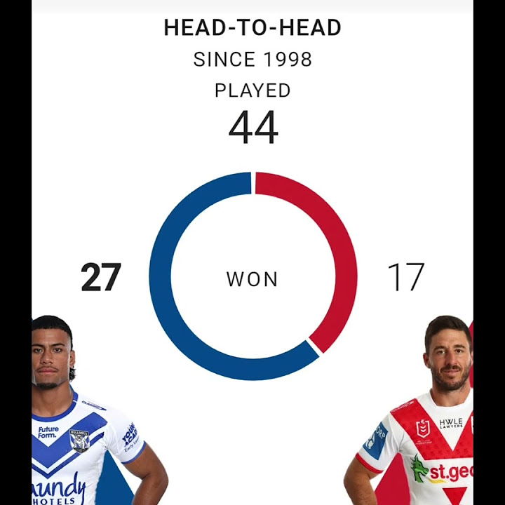 NRL Round 12 2024 Bulldogs vs Dragons #nrl #round12 #indigenous - YouTube