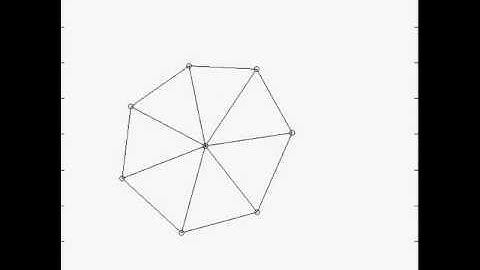 Graph visualization - video 2