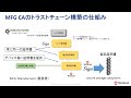 Microchip社セキュリティ ウェビナー シリーズ WPCが策定するワイヤレス充電規格における認証プロセスへの準拠