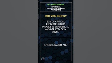 #Cybersecurity - Critical Infrastructure Threats