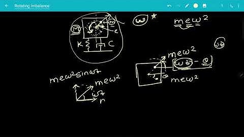 25 Vibrations due to unbalanced rotating mass