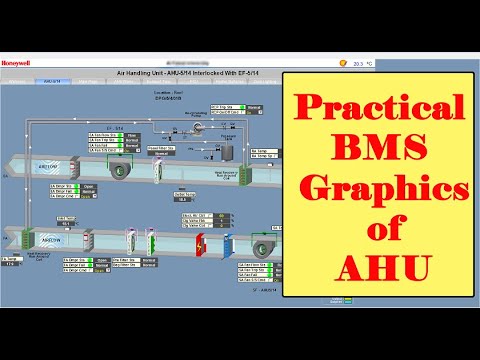 What you need to know about the Graphics of the Building Management System or BMS