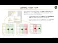 Filter Context & Filter Flow in Power BI | DAX and Data Model Explained Simply