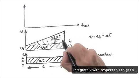 Physics, Mechanics.  Lesson 2.2 Acceleration Part 1 of 1