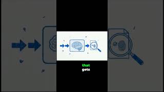 How AI REALLY "Sees" Your Content 🤖 | The 4 Layers of AI Video Analysis #Shorts
