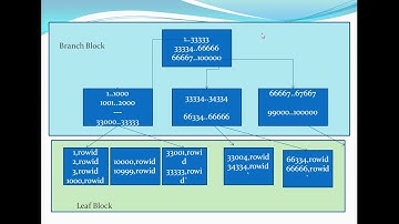 Partitioning in Oracle - Performance Basics