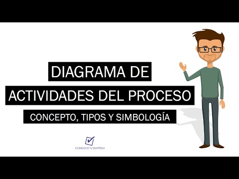 Video: ¿Cuál es el propósito de DAP?