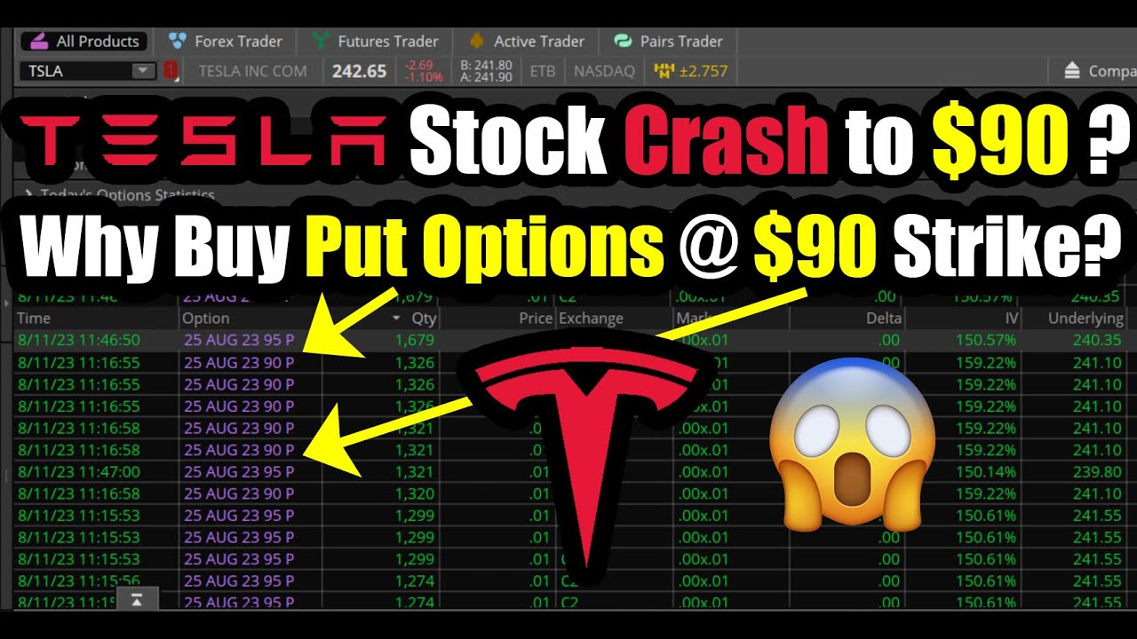 Tesla Stock Crash to $90? Why Buy TSLA Put Options at $90 Strike Price ...
