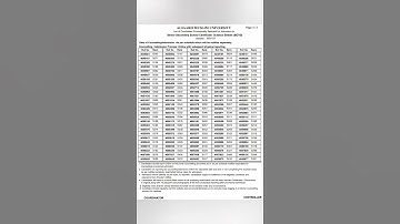 AMU class 11th result selected list