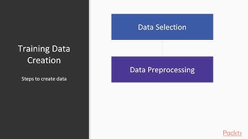 TensorFlow 2.0 New Features: Introduction to Training Data for Deep Learning | packtpub.com