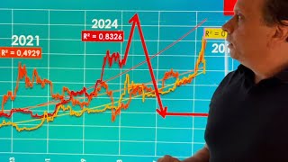 Bitcoin cycle over in June? Left vs right cycle theory. Are the doomsday warnings to worry about?