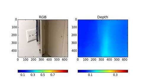 ORB SLAM2 - Living Room Test - Depth Map