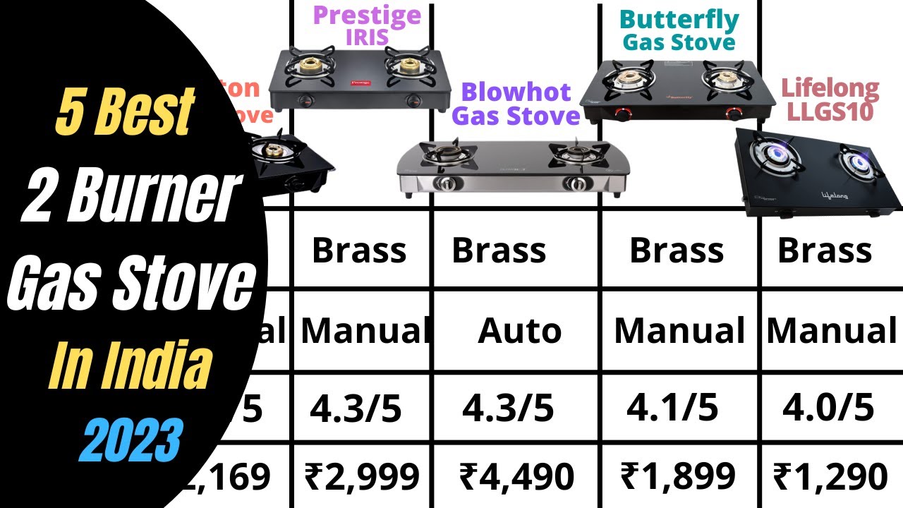 5 Best 2 Burner Gas Stoves in India 2023 Milton, Prestige, Blowhot
