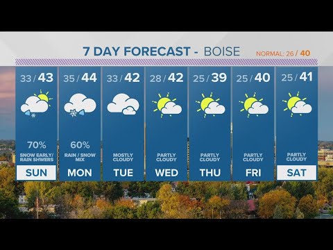 Evening Saturday snow changing to rain Sunday - YouTube