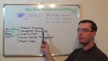 C_TERP10_66 – SAP Exam Business Process Test Integration Questions