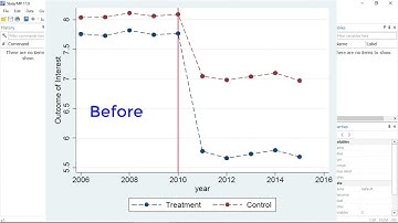 New in Stata 17: Difference in differences