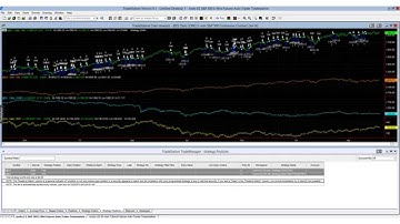 Joshs S&P 500 ES E-Mini Tradestation Futures Automatic Trading System