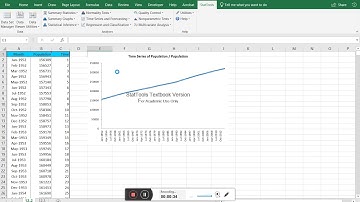 Linear Trend Regression Model