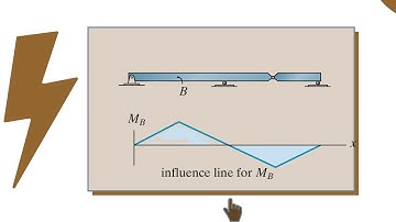 Influence Line Simulation by Robot Structural Analysis