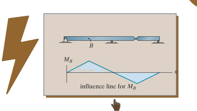 Como definir cargas nodais/de ponto tangentes ou perpendiculares à  superfície da casca no Robot Structural Analysis.