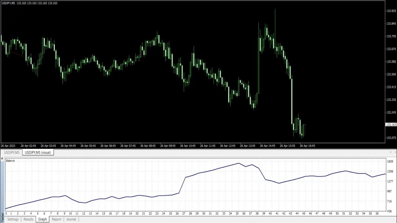 Unlock Forex Success with Scalping EA ｜ Low Risk Trading Strategy ｜ Free  Download 🔥🔥🔥 