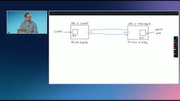 Building scalable, secure, global connectivity w/AWS Networking | AWS Cloud Infrastructure Day 2025