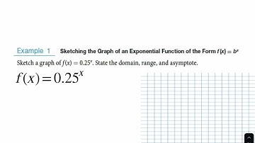 6.2 Graphs of Exponential Functions