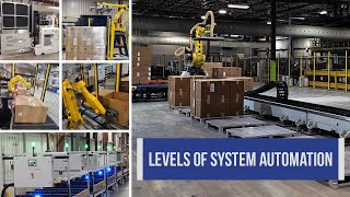 Robotics - Levels of System Automation - Moveable to Multi-System
