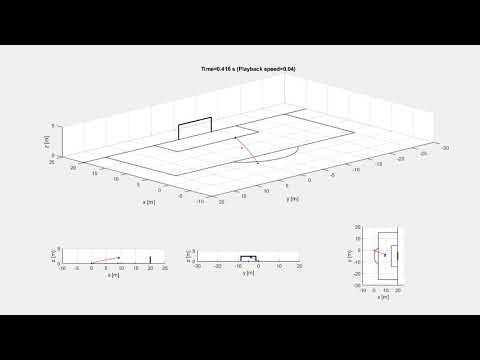 Free kick - My first goal in Matlab (1.0.1)