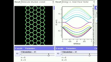 Graphene nanoribbon bandstructure