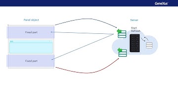 Panel object. First steps