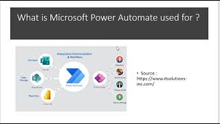 Introduction to Microsoft Power Automate