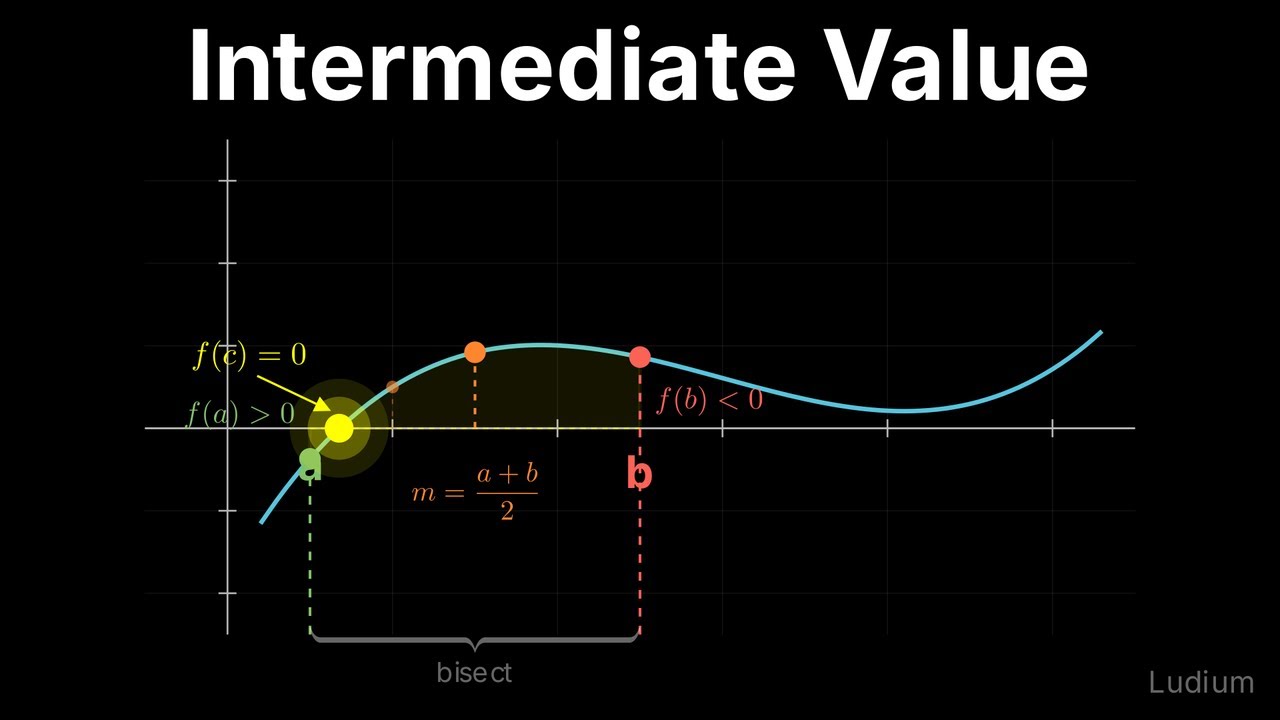 Calculus 1 — 7.5: The Intermediate Value Theorem