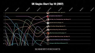 UK Singles Chart Top 10 (2007)