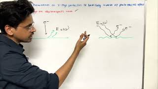 The phenomena of X ray production is basically inverse of photoelectric effect | kota_Physics