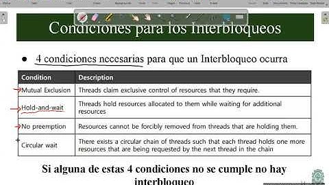 C17P06 - Condiciones para Interbloqueos (deadlock) - ISI485 -  Sistemas Operativos