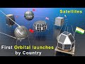 Timeline of first orbital launches by country | first satellite launched by own rocket