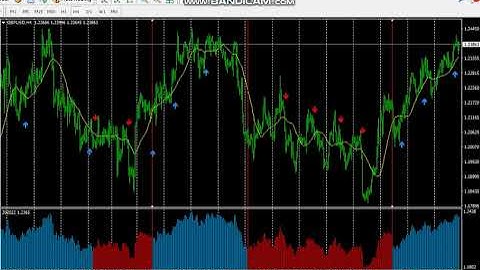 best non repaint forex indicator mt4 free download