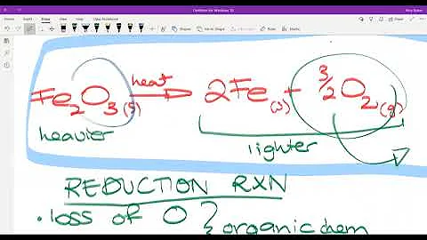 IB Chemistry SL Topic 9.1: Oxidation and Reduction