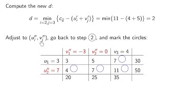 v7 06: Linear Programming: The transportation problem, part 3