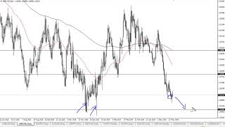 GBP/USD Technical Analysis for June 04, 2019 by FXEmpire