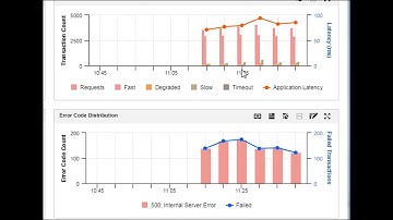 NetScout monitoring for AWS