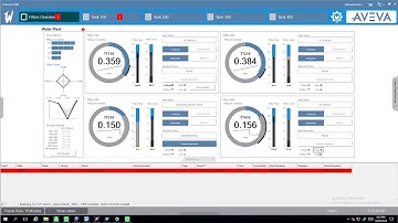 A Tour of the Modern Control Room