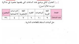 امتحانات السنوات السابقة للصف السادس الابتدائي رياضيات الترم الثاني -محافظة البحيرة