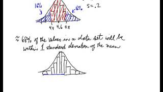 MAT 2170 Lecturevar4kiss1
