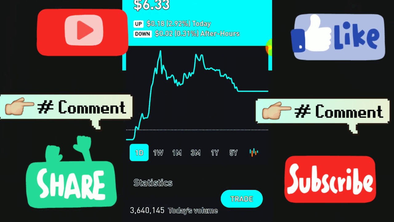 🏃‍♀️  FIT Fitbit stock rating analysis quote news technical price forecast video 1🏃‍♂️