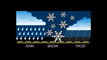 Why Pavement Deteriorates