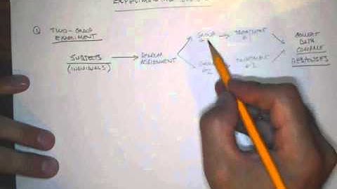 How do we collect data   experimental design