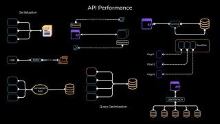 Mastering API Performance: Boost Your Application's Speed and Responsiveness screenshot 4