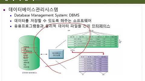 Ch01_06.데이터마이닝의 이해(데이터마이닝 개요)06